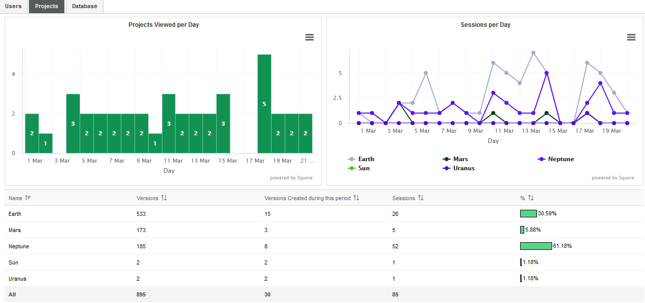 SIM statistics app projects